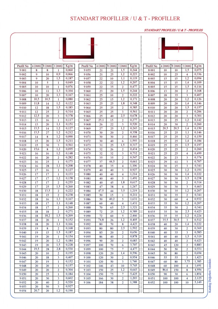 utprofiller-724x1024